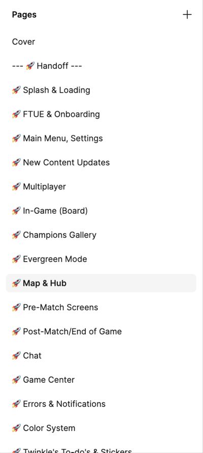 A screenshot of the Figma 'Pages' panel, displaying an organization system.